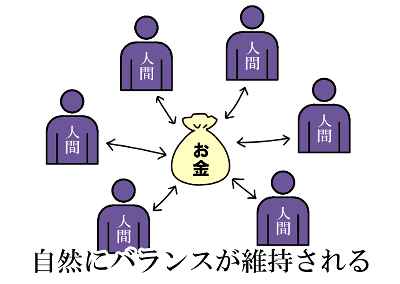 お金と人間のバランスを表すイラスト